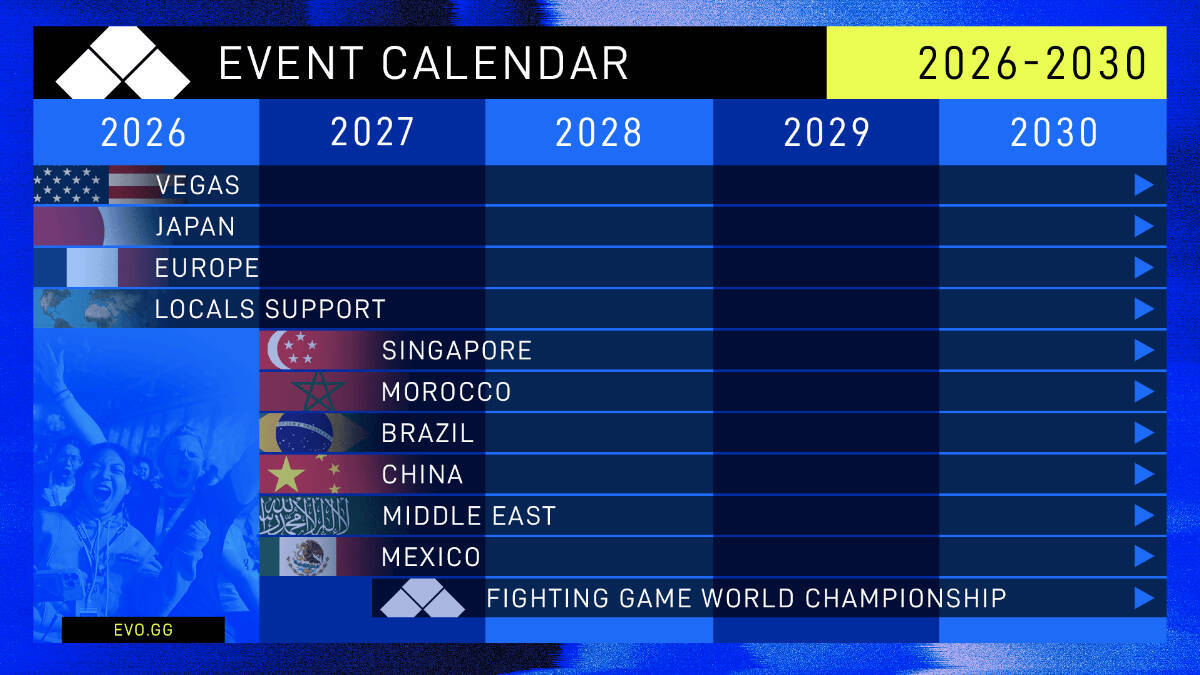 「Evo 2026」メイントーナメント結果まとめ！参加者数大幅減も日本勢健闘