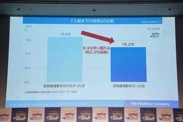 「櫻坂46・森田ひかるとマユリカが「ほげ～～～」Pokémon Sleep就寝前のリラックス『ほげーたいそう』体験会レポート」の画像