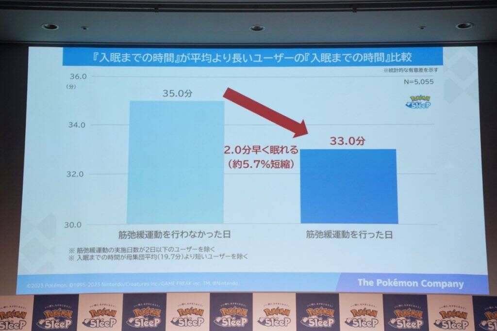 櫻坂46・森田ひかるとマユリカが「ほげ～～～」Pokémon Sleep就寝前のリラックス『ほげーたいそう』体験会レポート