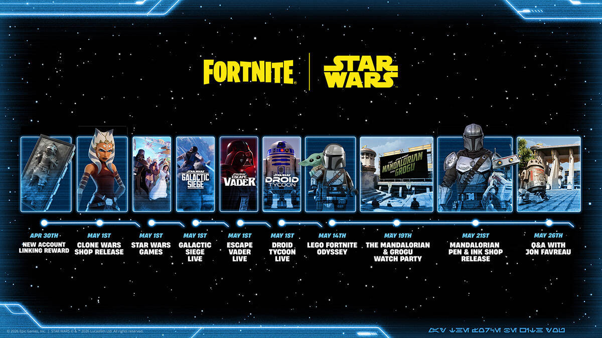 フォートナイトに「スター・ウォーズ」の新作ゲームが登場！映画「スター・ウォーズ/マンダロリアン・アンド・グローグー」の先行公開も実施