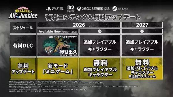 「Nintendo Switch  2版「僕のヒーローアカデミア All's Justice」がついに発売！有料DLC第3弾「緑谷出久 オーバーレイフルスタイル」も配信開始」の画像