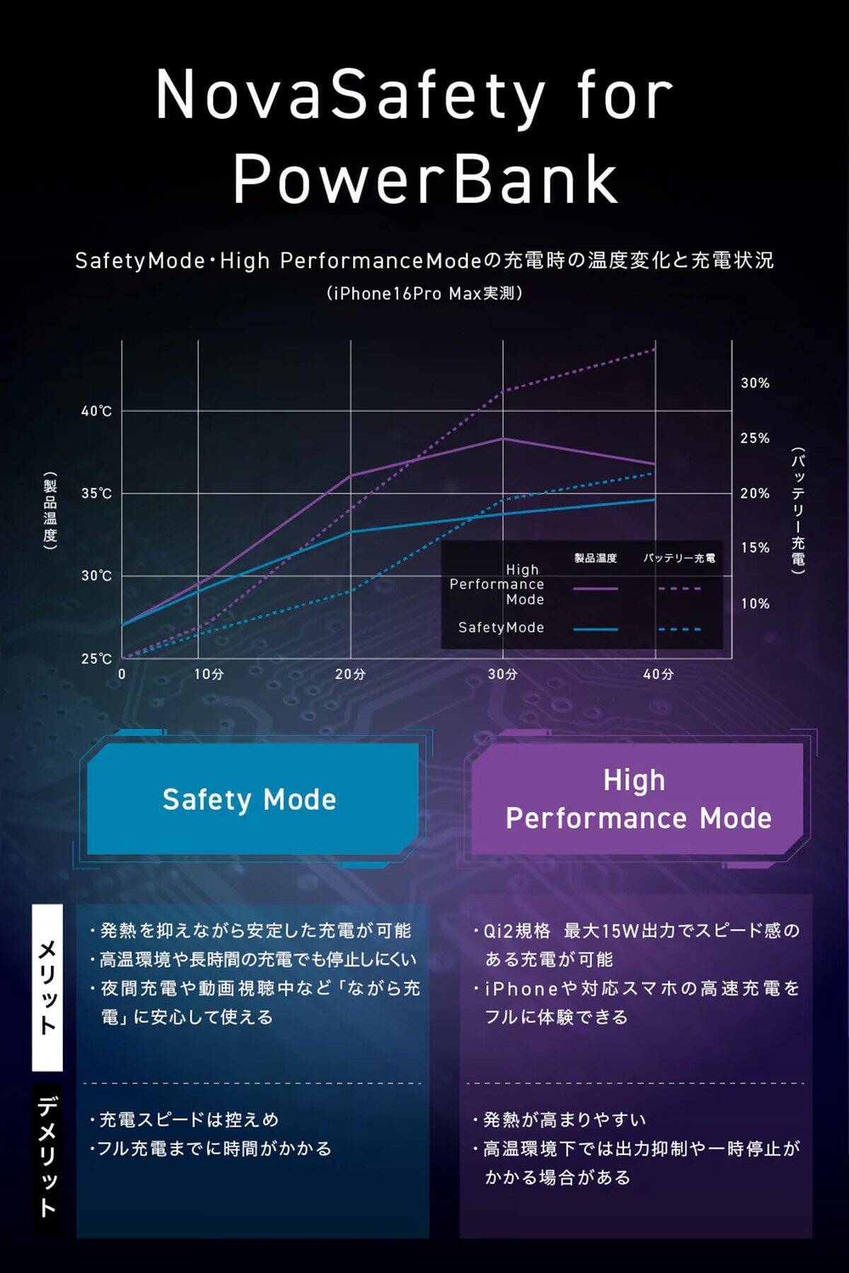 Qi2対応の8,000mAhモバイルバッテリー「SMARTCOBY SLIM II Wireless 2.0 8K」が登場！容量と携帯性を両立