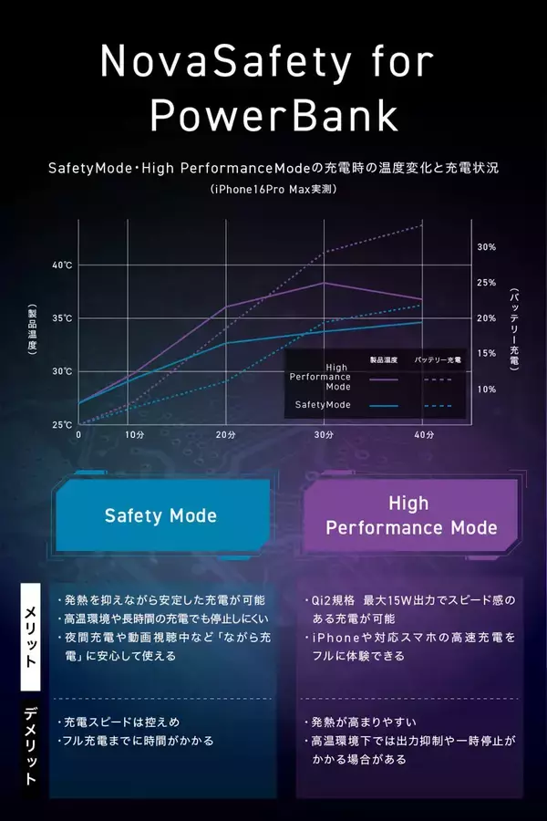 「Qi2対応の8,000mAhモバイルバッテリー「SMARTCOBY SLIM II Wireless 2.0 8K」が登場！容量と携帯性を両立」の画像