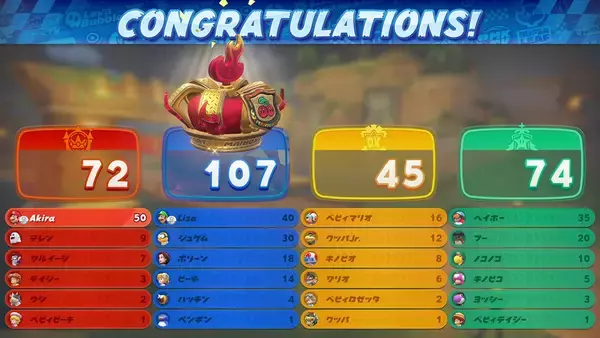 「「マリオカート ワールド」のサバイバルの通信対戦に「チーム戦」が登場！みんなで上位まで勝ち残ることが勝利の鍵となる」の画像