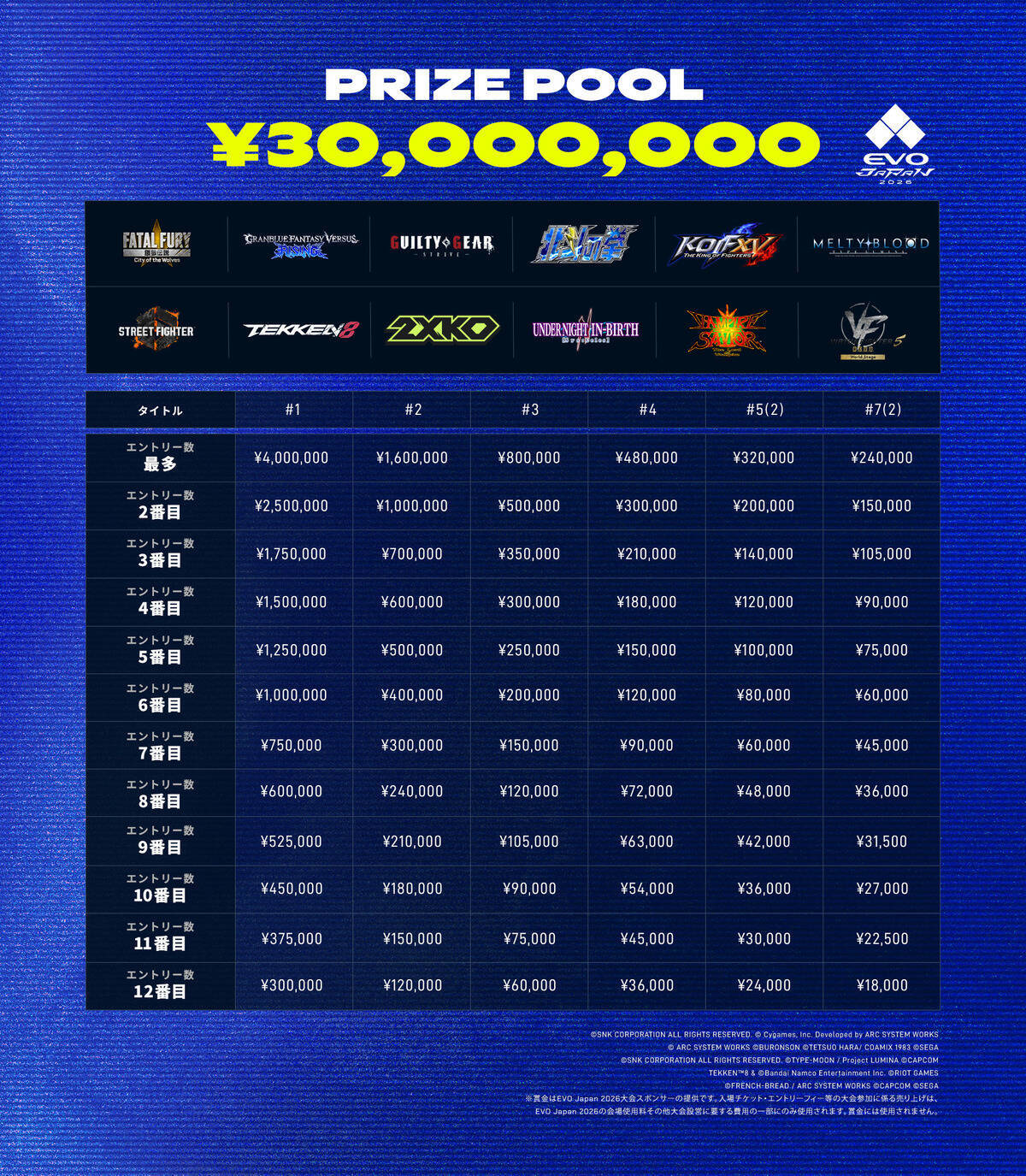 EVO Japan 2026のエントリーがスタート！史上最多12タイトルで賞金総額3,000万円