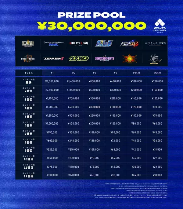 「EVO Japan 2026のエントリーがスタート！史上最多12タイトルで賞金総額3,000万円」の画像