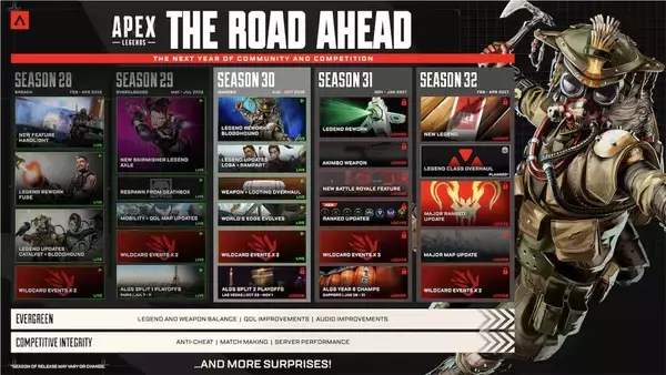 「「Apex Legends」シーズン30「Marked」8月5日開幕！ブラッドハウンドの大規模リワークなど多数要素が改良」の画像