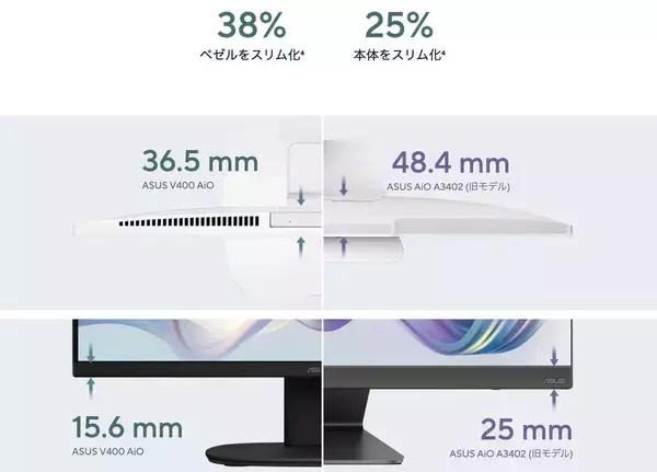 「ASUSからオールインワンPC「ASUS V400 AiO」の新モデルが登場！販売は3月16日から」の画像