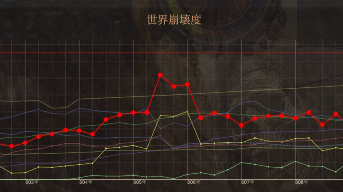 サンドボックス型ストラテジーRPG「歴史の終わり」の早期アクセスがSteamにて開始！公式Xアカウントも開設