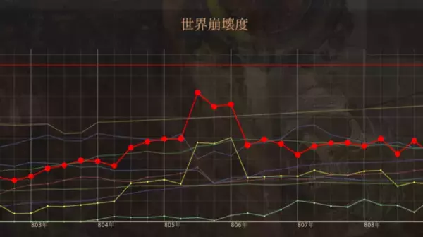 「サンドボックス型ストラテジーRPG「歴史の終わり」の早期アクセスがSteamにて開始！公式Xアカウントも開設」の画像