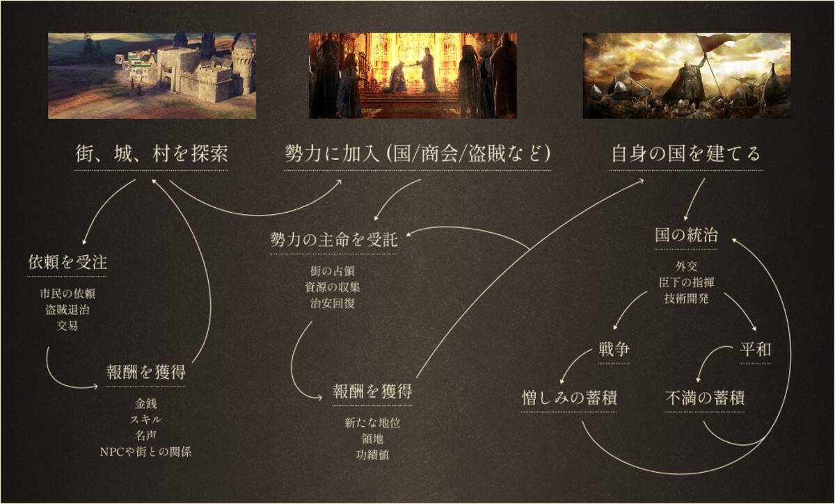 サンドボックス型ストラテジーRPG「歴史の終わり」の早期アクセスがSteamにて開始！公式Xアカウントも開設