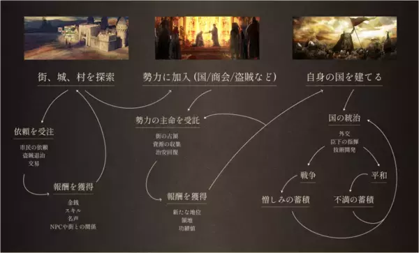 「サンドボックス型ストラテジーRPG「歴史の終わり」の早期アクセスがSteamにて開始！公式Xアカウントも開設」の画像