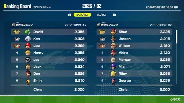 「「マリオテニス フィーバー」の紹介映像と公式サイトが公開！キャラクター、収録モードなどシリーズ最大ボリューム」の画像