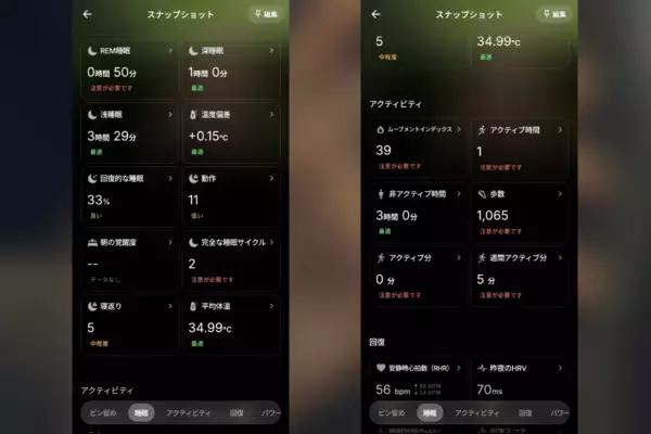 「超軽量スマートリング「Ultrahuman Ring AIR」1か月使用レビュー！血液検査まで分析してライフスタイル改善」の画像