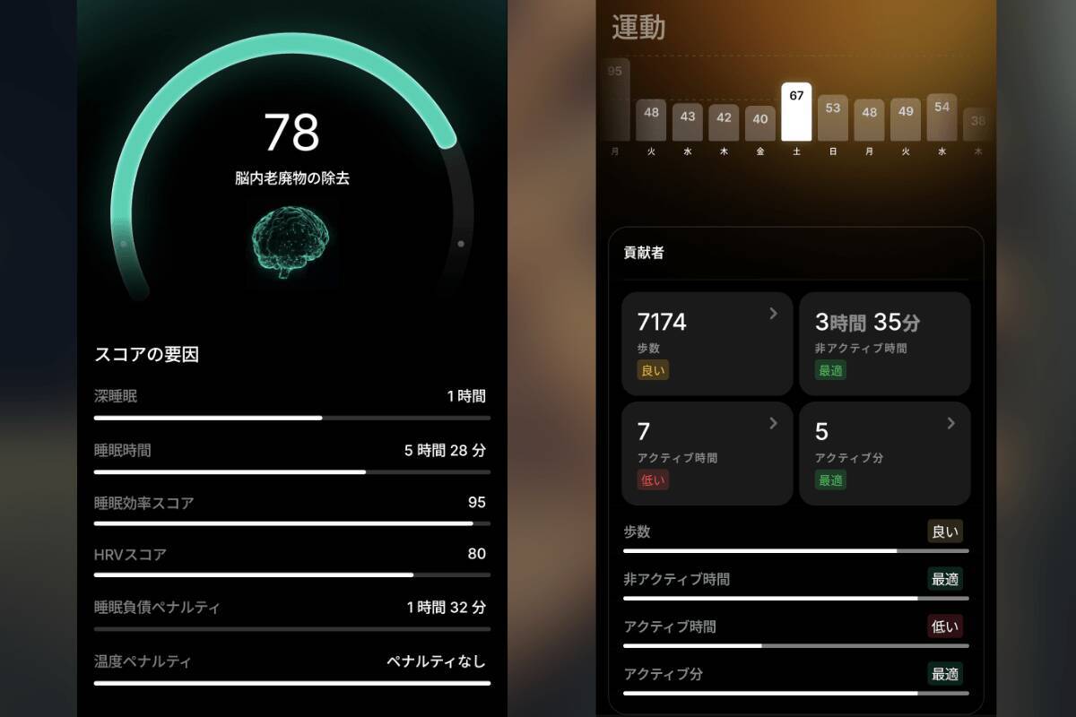 超軽量スマートリング「Ultrahuman Ring AIR」1か月使用レビュー！血液検査まで分析してライフスタイル改善
