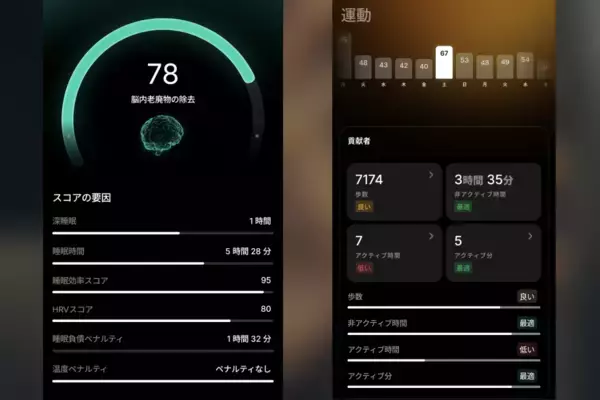 「超軽量スマートリング「Ultrahuman Ring AIR」1か月使用レビュー！血液検査まで分析してライフスタイル改善」の画像