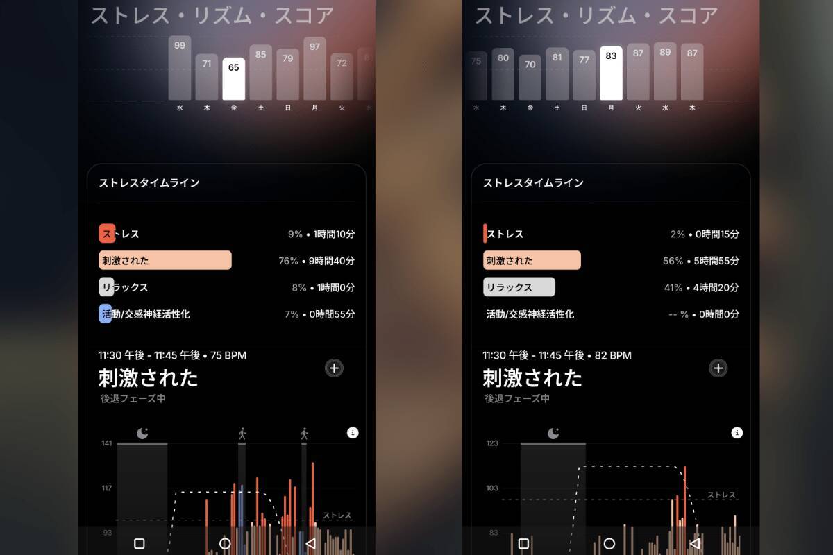 超軽量スマートリング「Ultrahuman Ring AIR」1か月使用レビュー！血液検査まで分析してライフスタイル改善