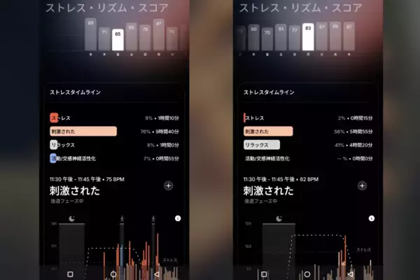「超軽量スマートリング「Ultrahuman Ring AIR」1か月使用レビュー！血液検査まで分析してライフスタイル改善」の画像