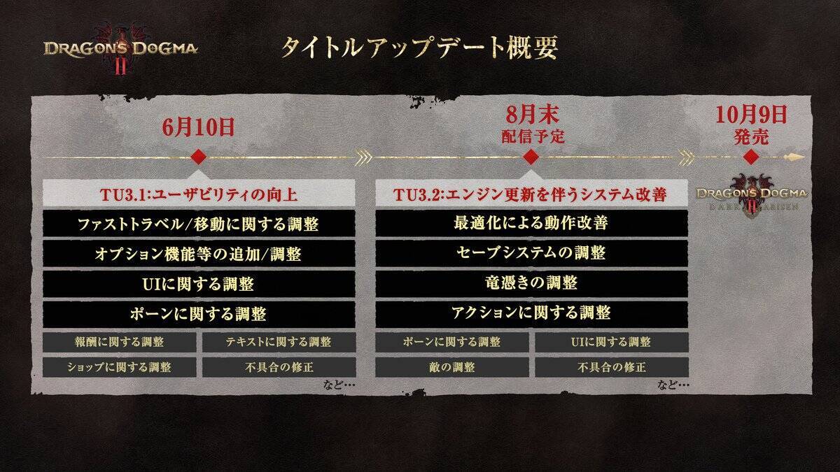 新要素を加えた「ドラゴンズドグマ 2：ダークアリズン」が10月9日発売！拡張DLCの販売や「ドラゴンズドグマ 2」大型アップデートも