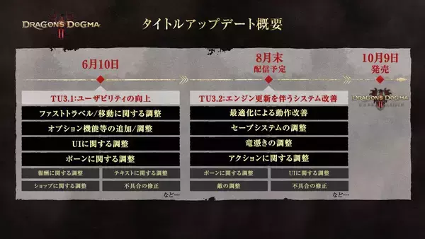 「新要素を加えた「ドラゴンズドグマ 2：ダークアリズン」が10月9日発売！拡張DLCの販売や「ドラゴンズドグマ 2」大型アップデートも」の画像
