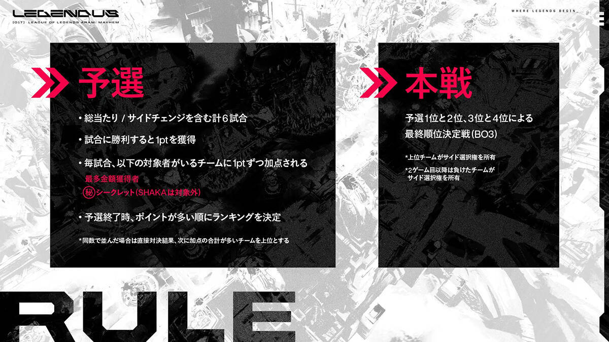 SHAKA主催「LEGENDUS League of Legends ARAM: Mayhem Supported by Riot Games」開催決定！豪華ストリーマー20名が参戦