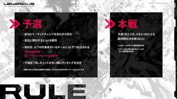 「SHAKA主催「LEGENDUS League of Legends ARAM: Mayhem Supported by Riot Games」開催決定！豪華ストリーマー20名が参戦」の画像