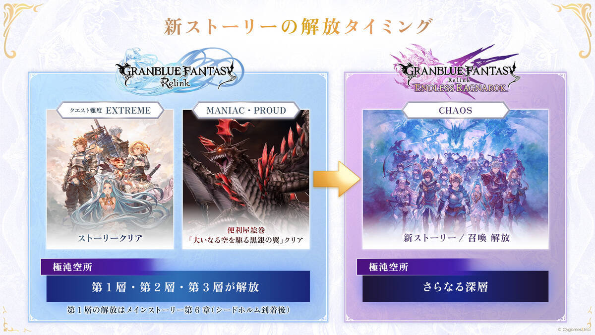 「GRANBLUE FANTASY: Relink - Endless Ragnarok」体験版が6月18日配信開始！新ストーリーの解放条件なども公開