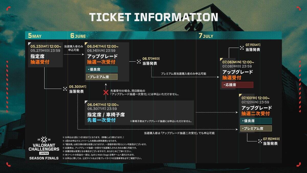 「VALORANT Challengers Japan 2026 Season Finals」のチケット詳細などが公開！「T.N.T」「手越祐也」の出演も