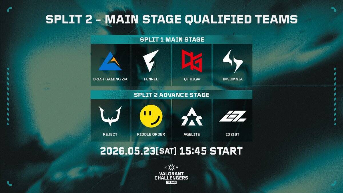 「VALORANT Challengers Japan 2026 Season Finals」のチケット詳細などが公開！「T.N.T」「手越祐也」の出演も