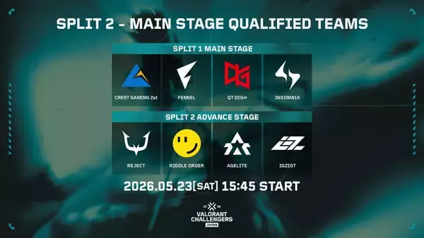 「「VALORANT Challengers Japan 2026 Season Finals」のチケット詳細などが公開！「T.N.T」「手越祐也」の出演も」の画像