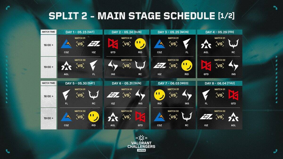 「VALORANT Challengers Japan 2026 Season Finals」のチケット詳細などが公開！「T.N.T」「手越祐也」の出演も