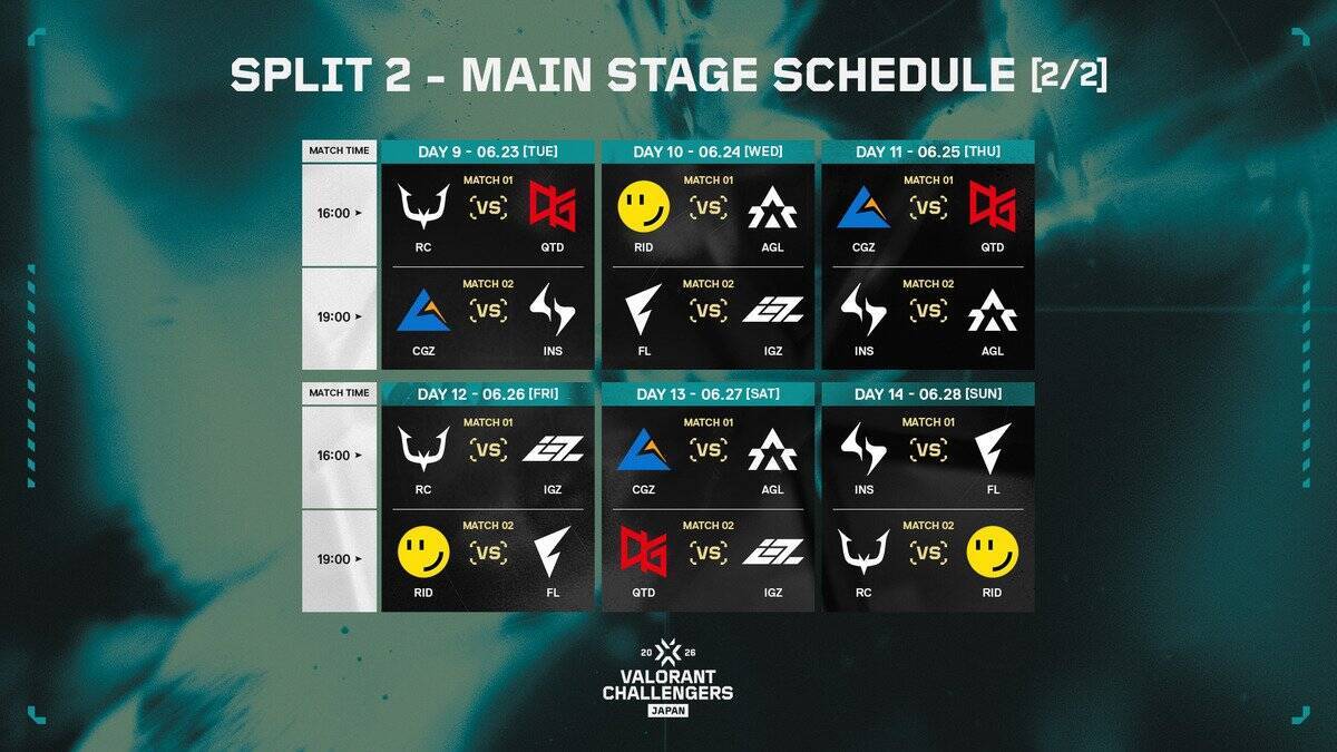 「VALORANT Challengers Japan 2026 Season Finals」のチケット詳細などが公開！「T.N.T」「手越祐也」の出演も
