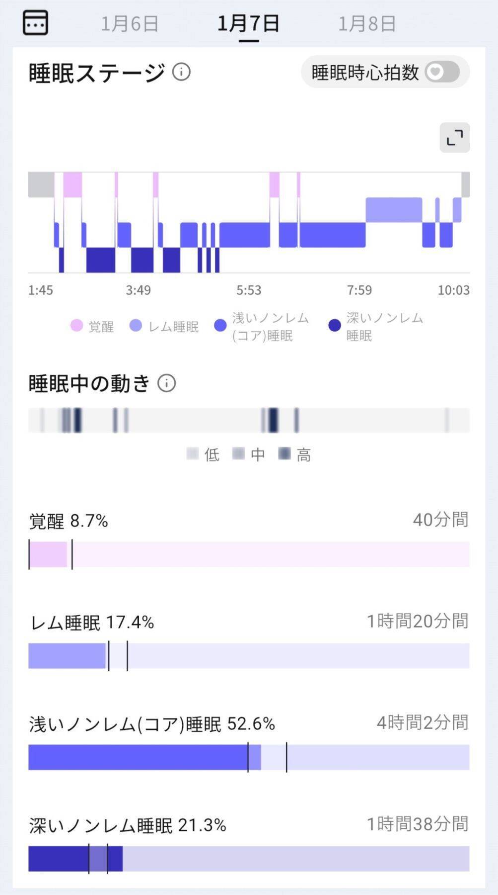 手軽に健康管理をはじめよう！スマートリング「RingConn Gen 2 Air」をレビュー！