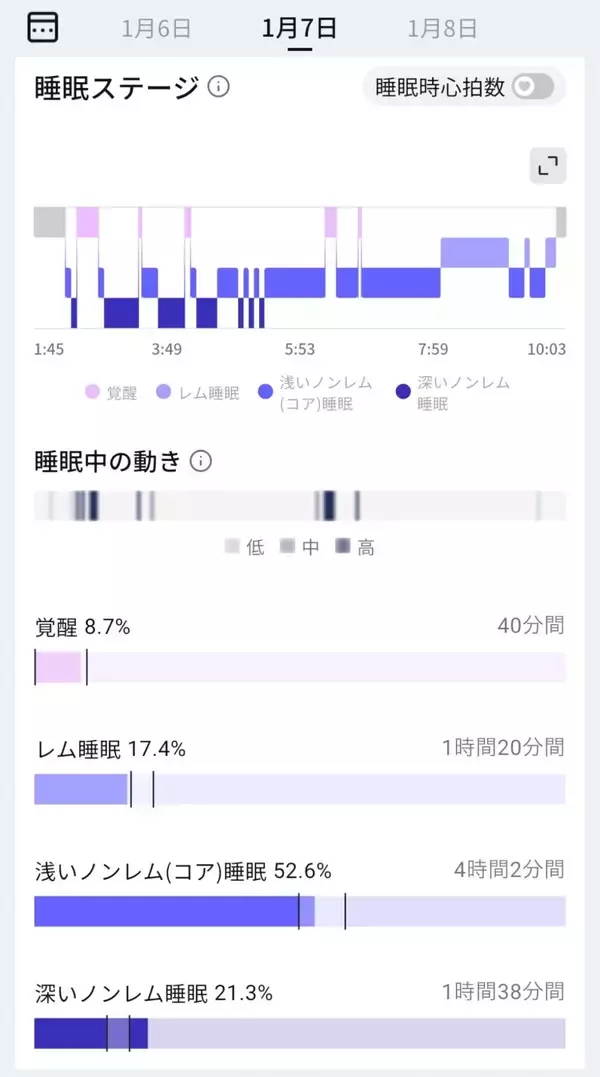 「手軽に健康管理をはじめよう！スマートリング「RingConn Gen 2 Air」をレビュー！」の画像