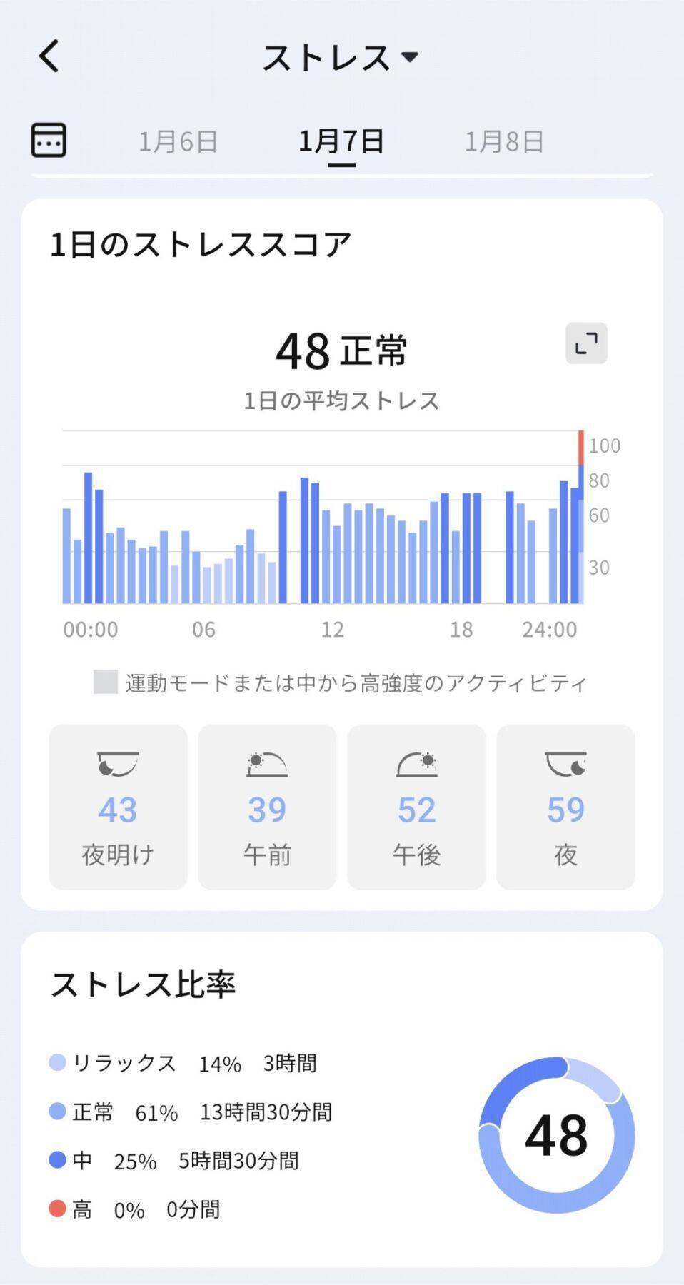 手軽に健康管理をはじめよう！スマートリング「RingConn Gen 2 Air」をレビュー！