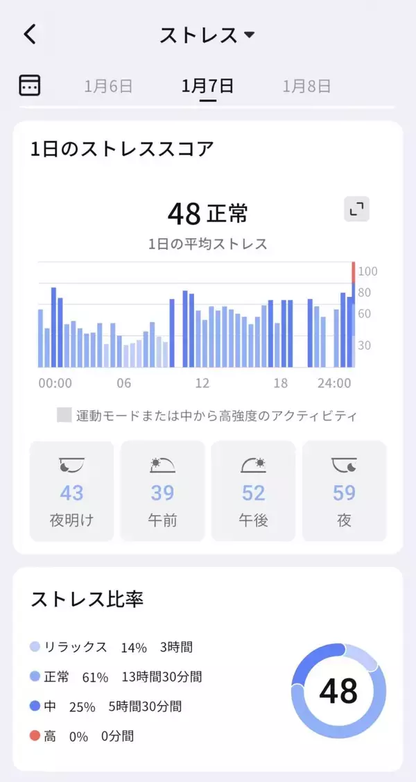 「手軽に健康管理をはじめよう！スマートリング「RingConn Gen 2 Air」をレビュー！」の画像