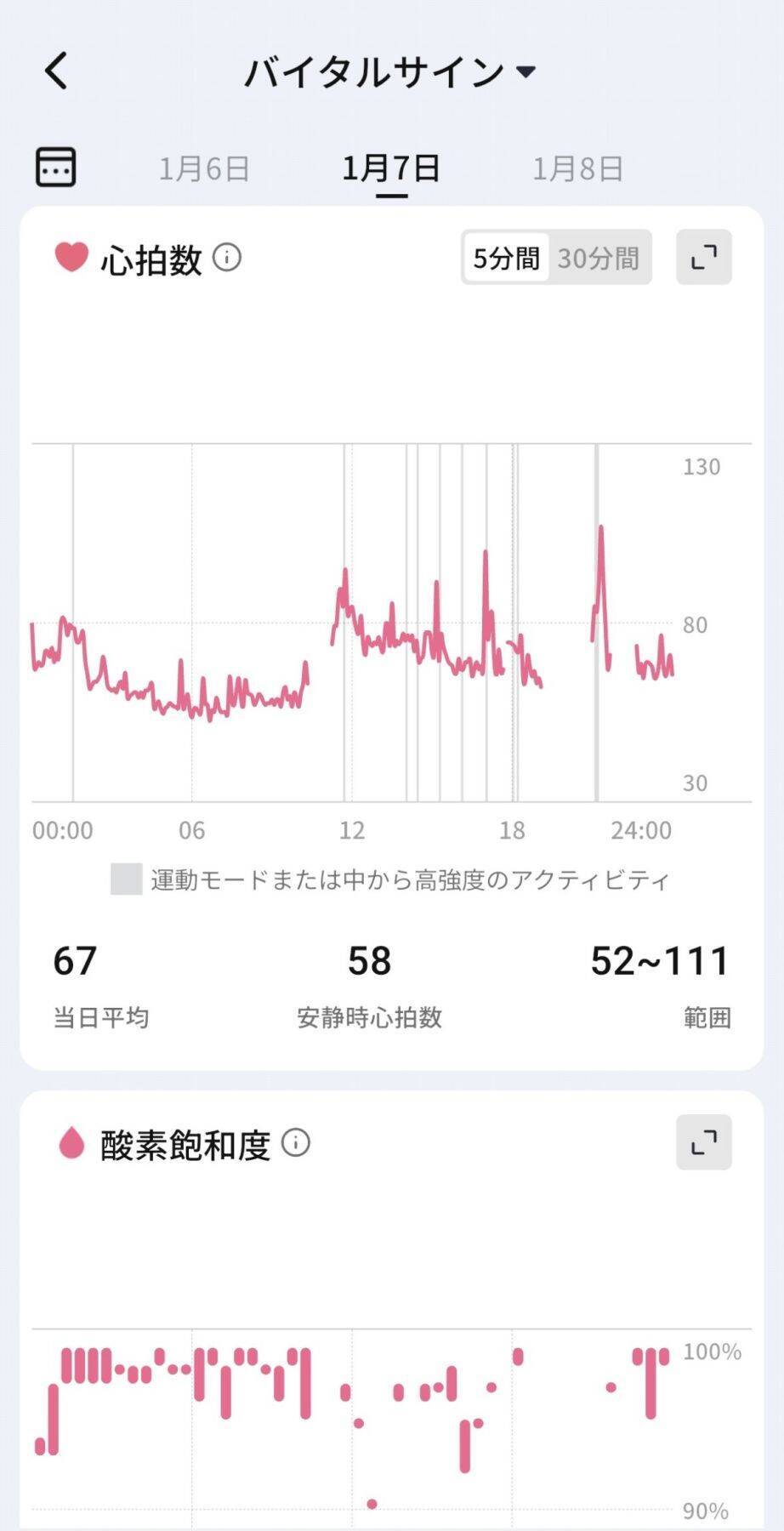 手軽に健康管理をはじめよう！スマートリング「RingConn Gen 2 Air」をレビュー！