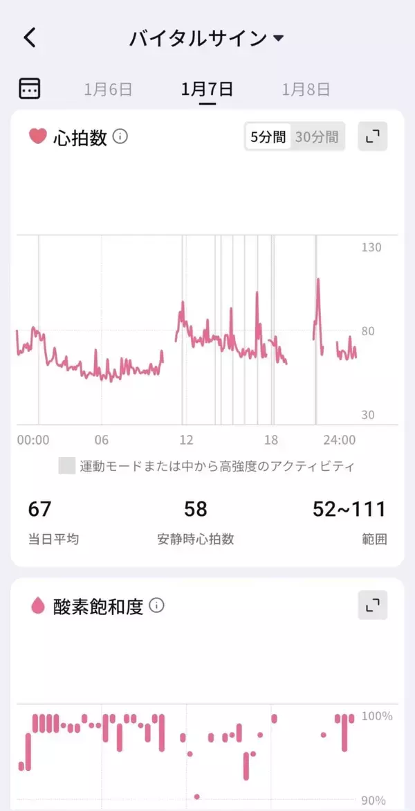 「手軽に健康管理をはじめよう！スマートリング「RingConn Gen 2 Air」をレビュー！」の画像