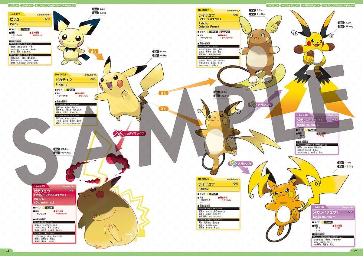 全1,025匹を完全収録した「ポケモン公式ぜんこく図鑑 1996-2026」が8月7日に発売決定！メガシンカやダイマックスも網羅