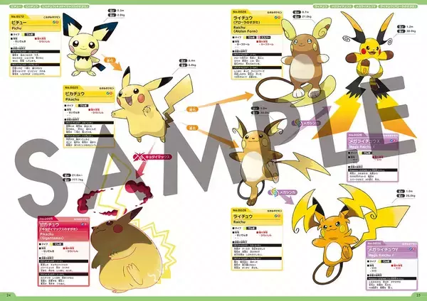 「全1,025匹を完全収録した「ポケモン公式ぜんこく図鑑 1996-2026」が8月7日に発売決定！メガシンカやダイマックスも網羅」の画像
