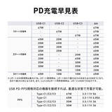 「サンワサプライから一台あれば助かるコンパクトな電源タップ「700-TAP080」が登場！」の画像9