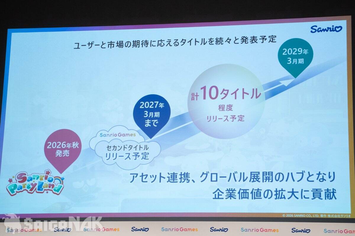 Sanrio Gamesが目指す未来とは？辻社長が語る「ファン層拡大の手段」「ゲーム発のIPも」
