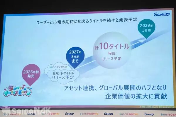 「Sanrio Gamesが目指す未来とは？辻社長が語る「ファン層拡大の手段」「ゲーム発のIPも」」の画像