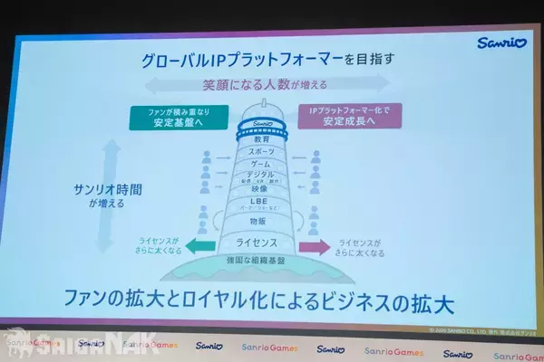 「Sanrio Gamesが目指す未来とは？辻社長が語る「ファン層拡大の手段」「ゲーム発のIPも」」の画像