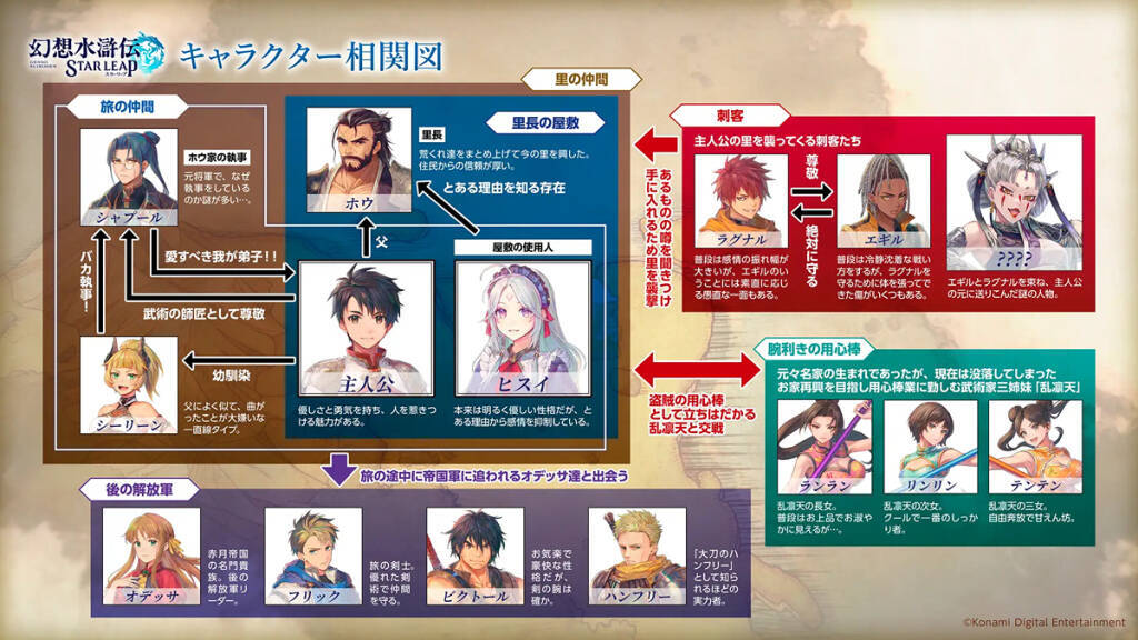 モバイルゲーム「幻想水滸伝 STAR LEAP」が日本国内で事前登録を開始！バトルやキャラクター相関図などの詳細も