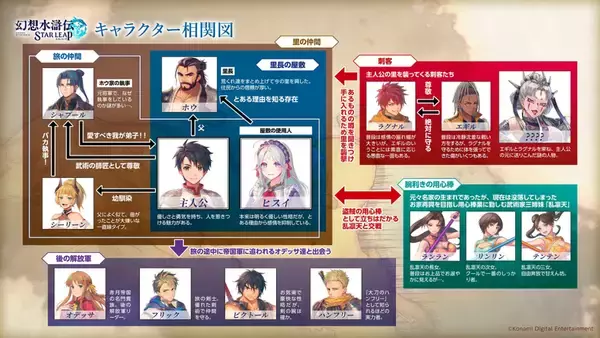 「モバイルゲーム「幻想水滸伝 STAR LEAP」が日本国内で事前登録を開始！バトルやキャラクター相関図などの詳細も」の画像
