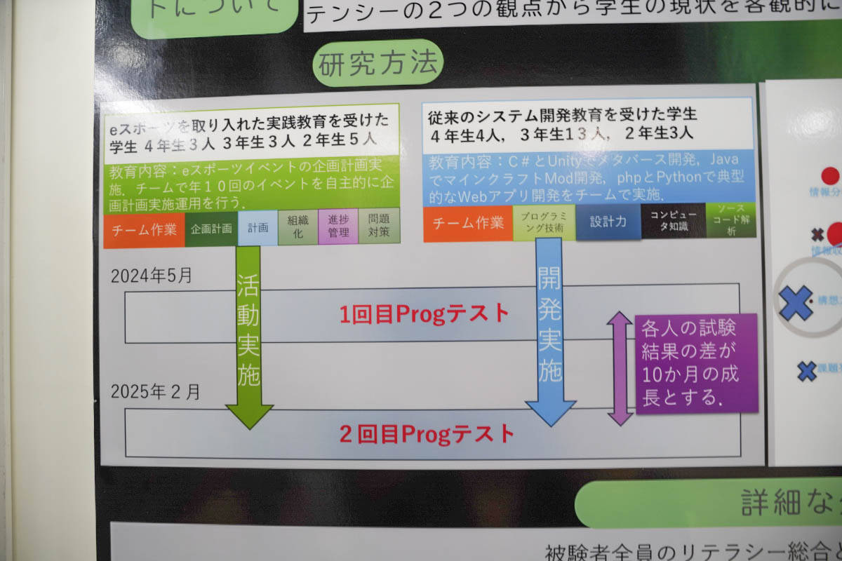 【TGS2025】初出展となる「阪南大学」ブースで総合情報学部、大学院企業情報研究科の花川教授にインタビュー！