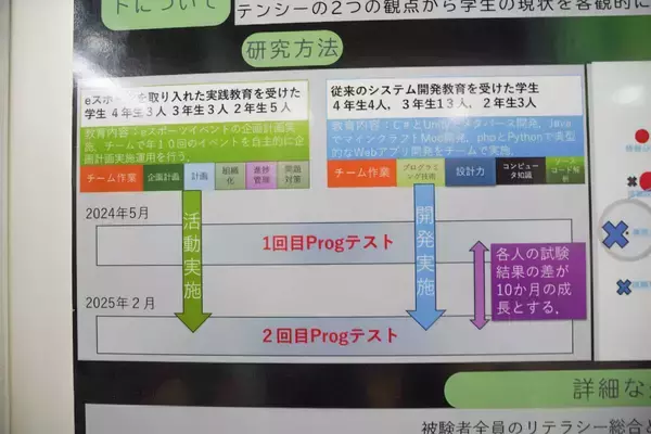 「【TGS2025】初出展となる「阪南大学」ブースで総合情報学部、大学院企業情報研究科の花川教授にインタビュー！」の画像