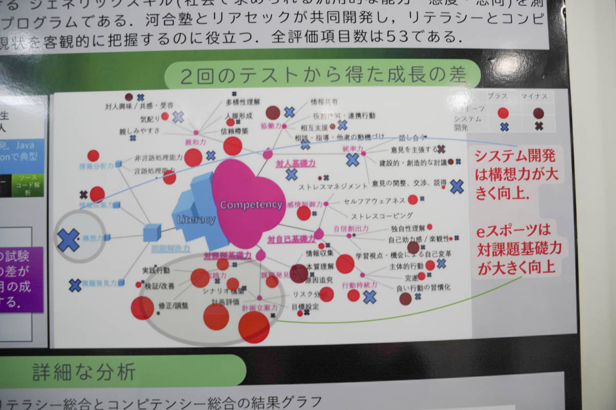 【TGS2025】初出展となる「阪南大学」ブースで総合情報学部、大学院企業情報研究科の花川教授にインタビュー！