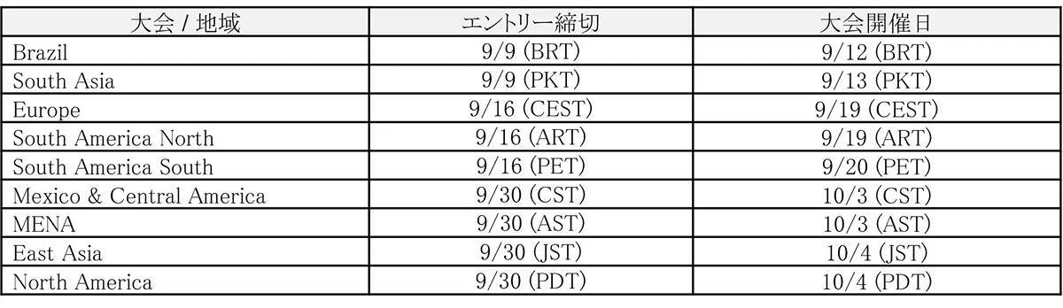 SWC 2026「餓狼伝説CotW」部門オンライン予選大会のエントリー受付中！世界9地域で開催され、各優勝選手は「SWC 2026 Finals」へ進出